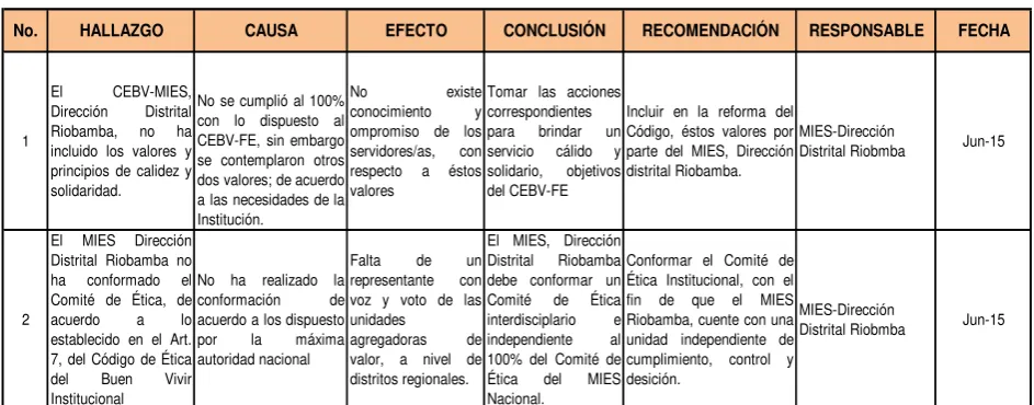 Cuadro 2. Cuadro de seguimiento y monitoreo 