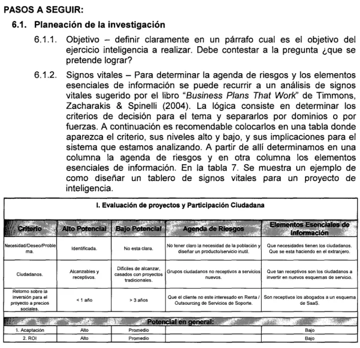 Tabla 7. Tablero de signos vitales. 