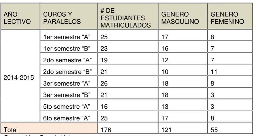 Tabla #7. Horario nocturno 