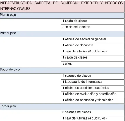 Tabla #8. Infraestructura 