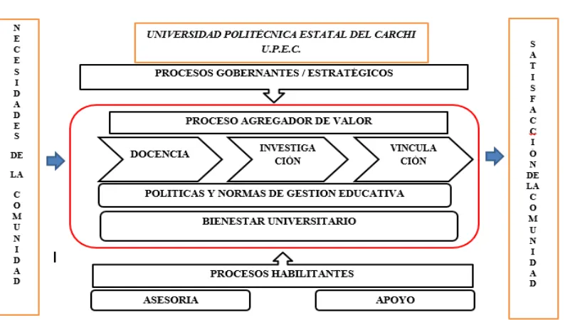 Figura 10. Cadena de valor de la Universidad 