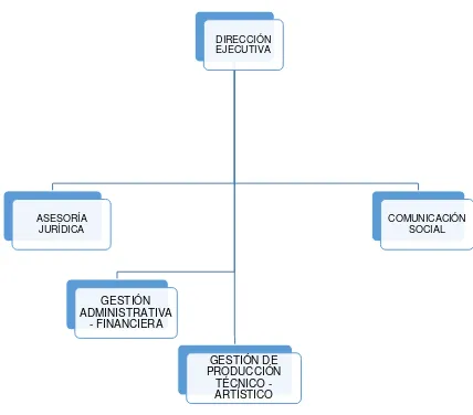 Figura 1: Estructura Orgánica 