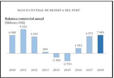 Figura 14. Importación y exportación. 