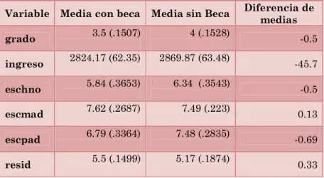 Tabla 9. Diferencia de medias. 