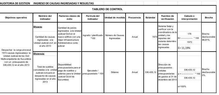 TABLERO DE CONTROL 