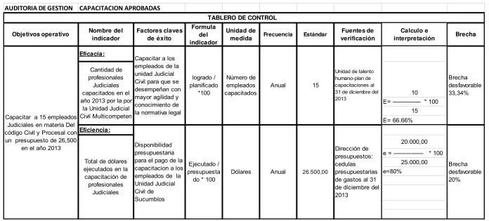 TABLERO DE CONTROL  