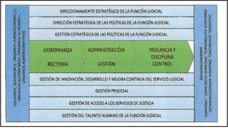 Figura 3. Cadena del valor 