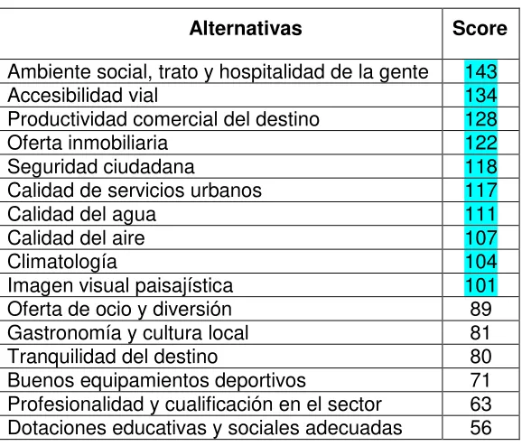 Tabla 4. Alternativas a recomendar 