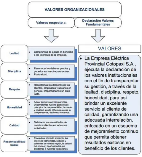 Figura 2. Valores de ELEPCO S.A. 