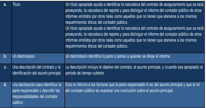 Tabla 4. Partes de un informe de servicios de aseguramiento 