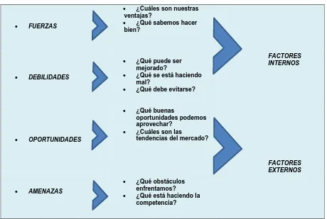 Figura  9: Factores básicos de competencia Fuente: (Ramírez, 2008, pág. 241) Elaboración: Moscoso Loaiza Ana María  