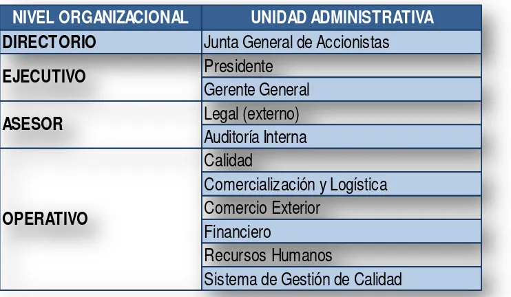 TABLA Nº 6: FUNCIONARIOS PRINCIPALES DE GRUBAFAL S.A. 