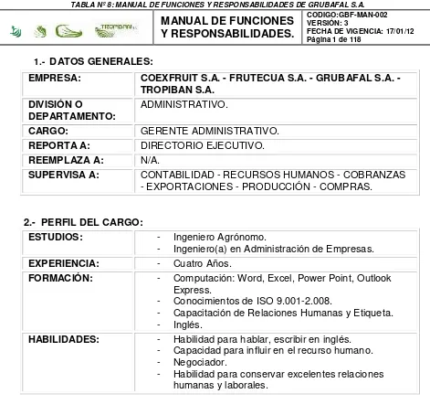 TABLA Nº 8: MANUAL DE FUNCIONES Y RESPONSABILIDADES DE GRUBAFAL S.A. 