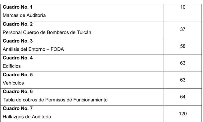 Tabla de cobros de Permisos de Funcionamiento 64 