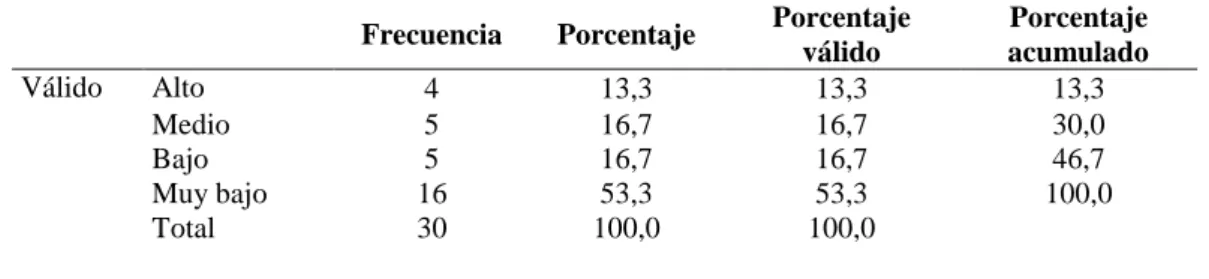 Figura 8. Discriminación auditiva en la IEP de San Juan de Lurigancho. 