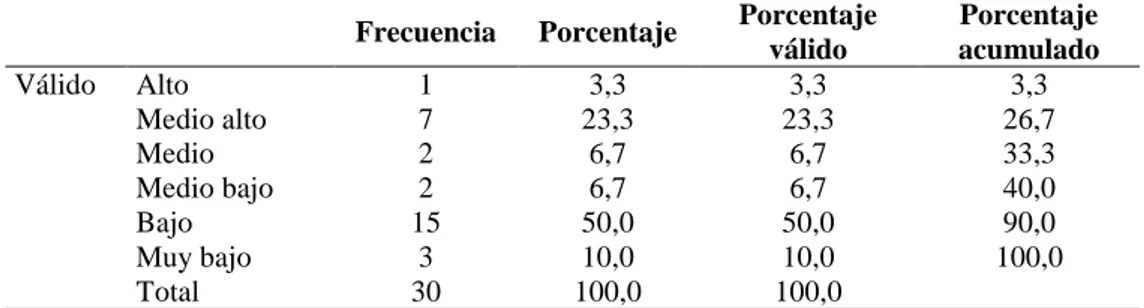 Figura 9. Dimensión Fonológica en la IEI de San Juan de Lurigancho.     