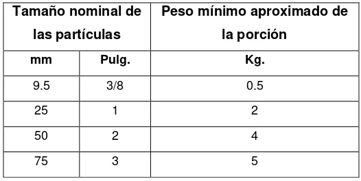 Tabla 0.5. Clasificación granulométrica de los suelos 