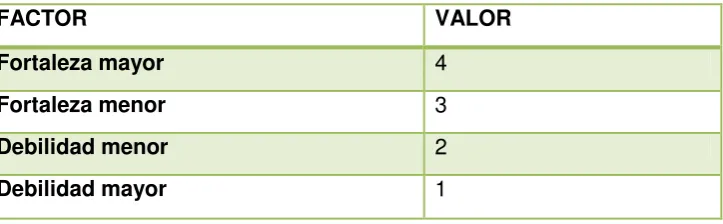 Tabla 1. Análisis de competitividad.