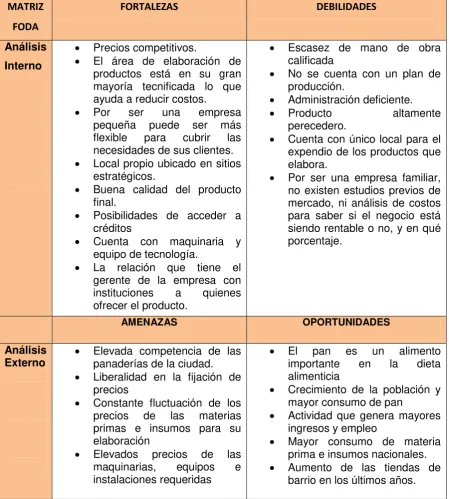 Tabla 3. Matriz FODA. 