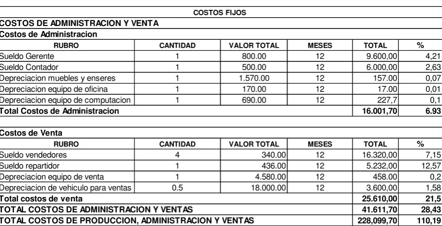 Tabla 7. Estructura de costos.