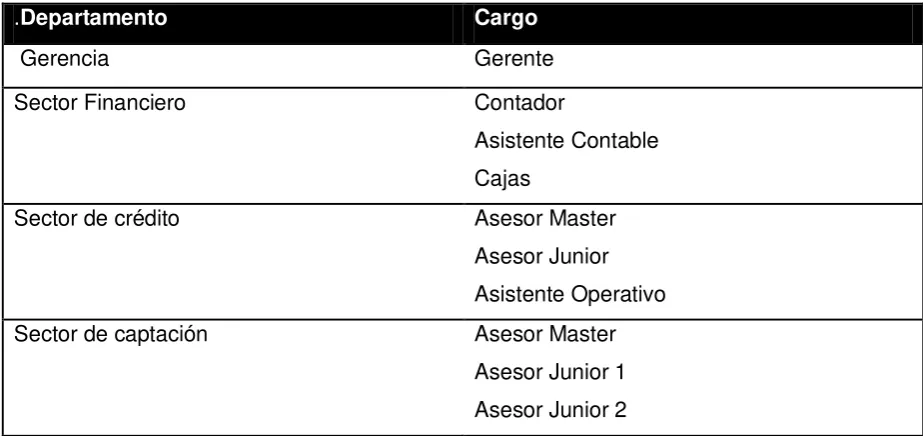 Figura No 5: Directivos del consejo de vigilancia 