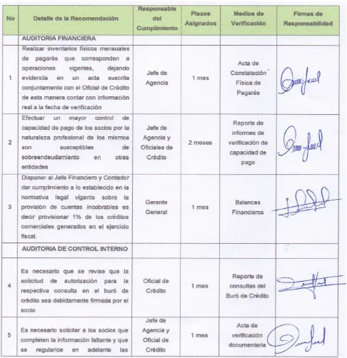 Tabla No. 9 Plan de Implementación de Recomendaciones 