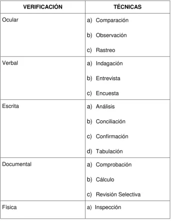 Tabla Nº 1 