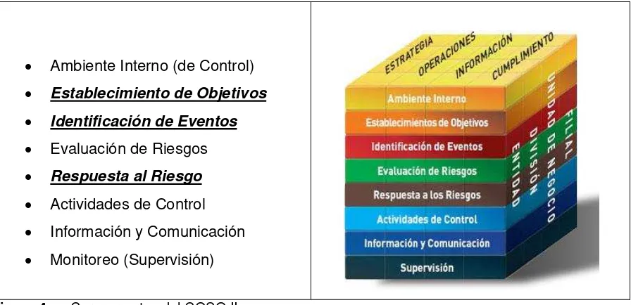Figura 4  :   Componentes del COSO II Fuente:    UTPL Guía Didáctica Auditoría de Control Interno I,  Noviembre 2012 
