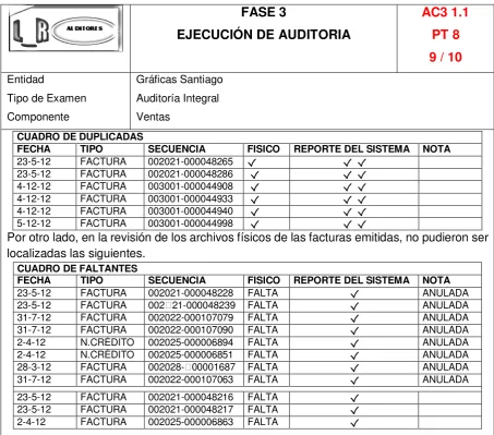 CUADRO DE DUPLICADAS 