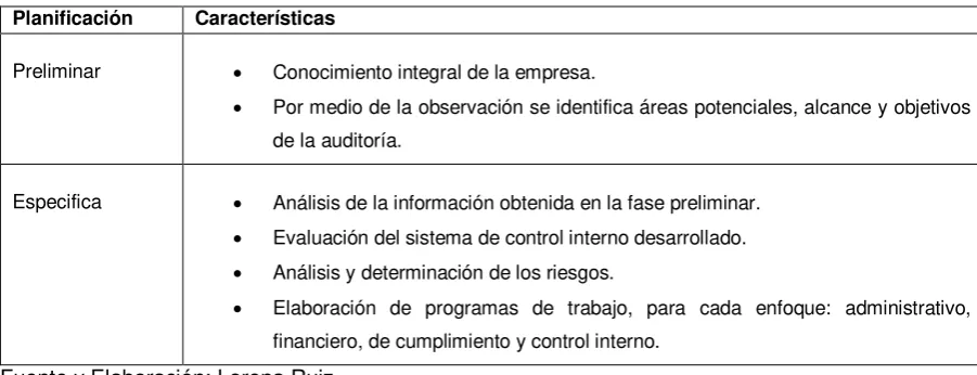 Tabla 4: Planificación 