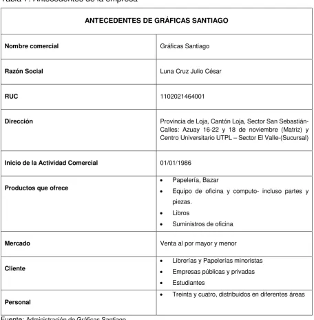 Tabla 7: Antecedentes de la empresa 