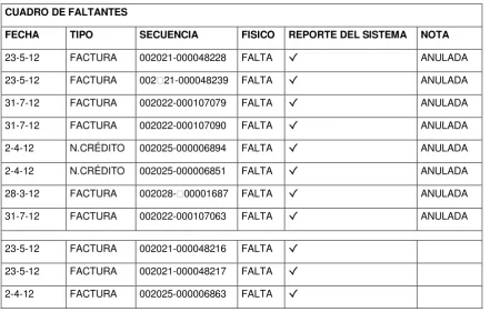 CUADRO DE COMPROBANTES DUPLICADOS 