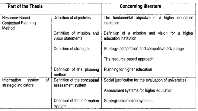 Table 1. Literature review content based on the theoretical part of the thesis framework.