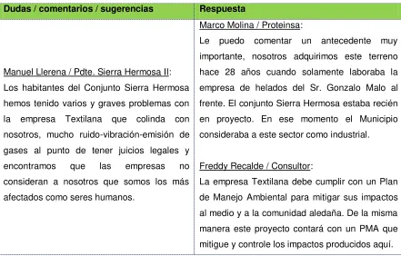 Tabla 5. Intervención de los participantes 