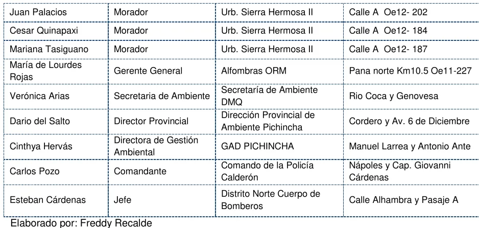 Tabla 4. Dinámica de la reunión 