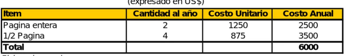Cuadro 7.1.5.4.1  Gastos en Internet  (expresado en US$) 