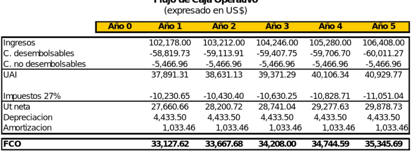 Cuadro 8.2.1.1  Flujo de Capital  (expresado en US$) 
