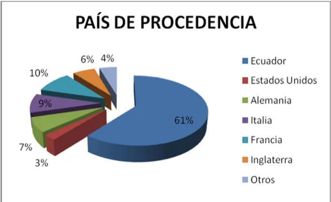 Cuadro Nº 18: Lugar de procedencia