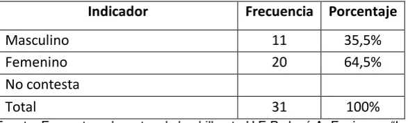 Tabla 2. Bachillerato en Ciencias 