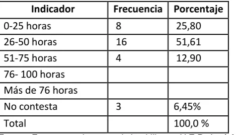 Tabla 18: Totalización en horas 