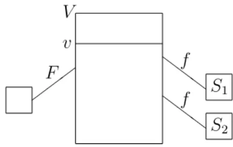 Figure 4.1: A system of two independent random state switching customers and one buffer filled up at a constant rate.