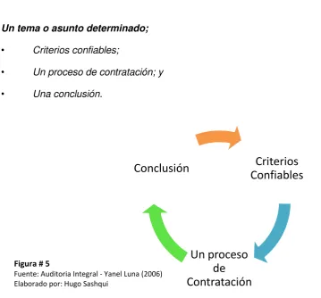 Figura # 5 