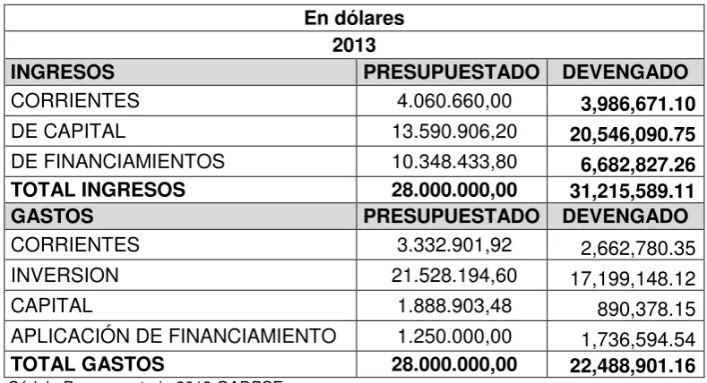 Tabla 1: Recursos examinados 