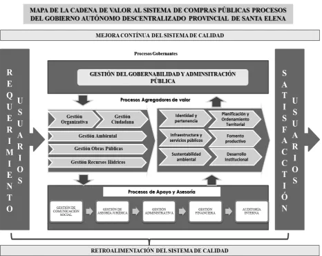 Figura 3: Cadena de Valor 