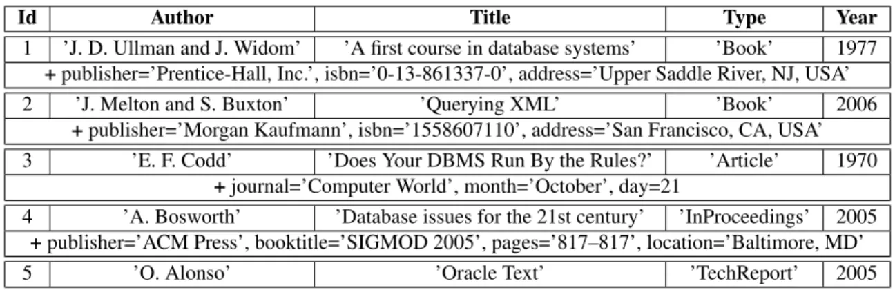 Table 3.5: Sample RELTEX Relation “References”