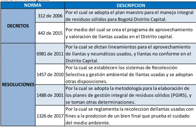 Tabla 6. Normograma 