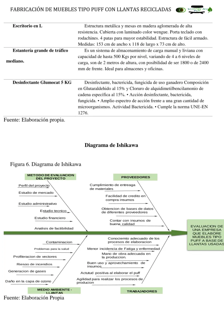 Figura 6. Diagrama de Ishikawa 