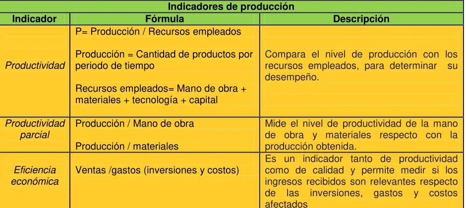 Cuadro 3: Indicadores financieros 
