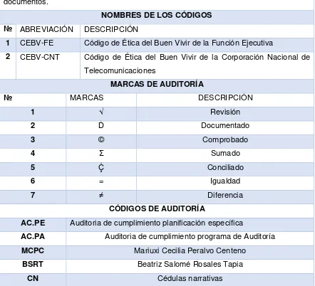 Cuadro 2. Índice de marcas y códigos 