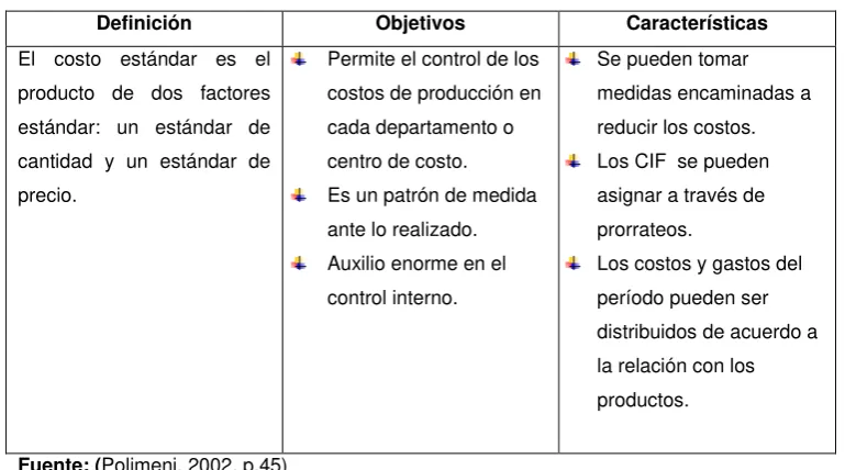Tabla 4. Costeo estándar 